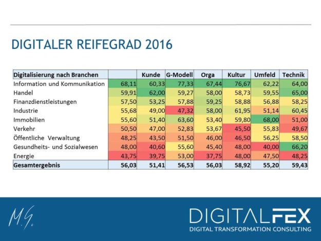 digitalfex-reifegradanalyse-2016